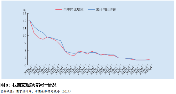 2017 1 6月gdp_1-100数字图片(3)