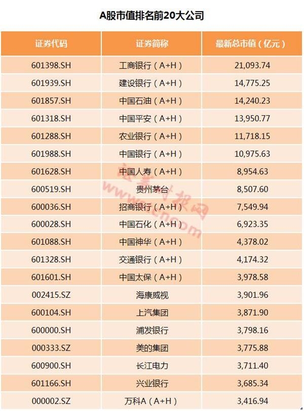 茅台股价等于gdp_贵州茅台市值破万亿,相当于贵州2016年GDP的85(2)