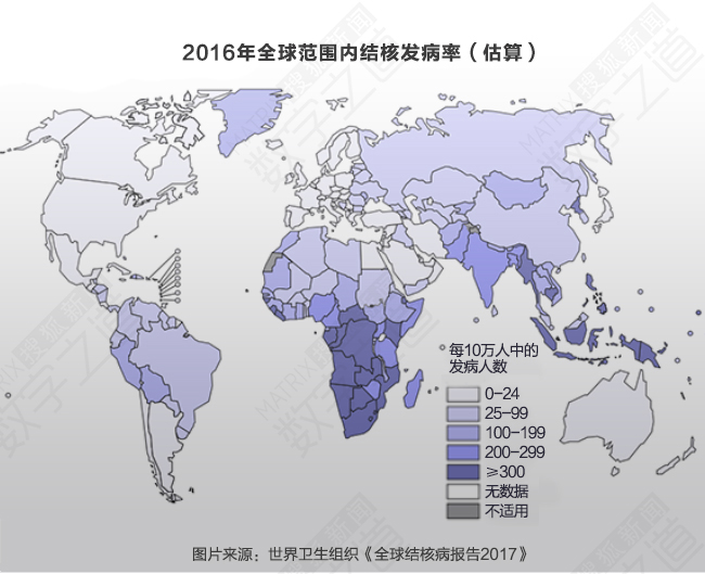 数据表明,结核病分布受经济状况影响显著.