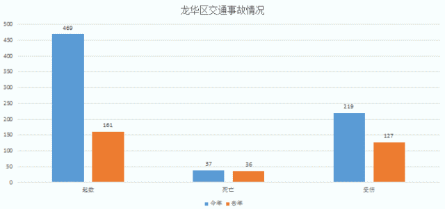 龙华人口总数_龙华富士康(2)