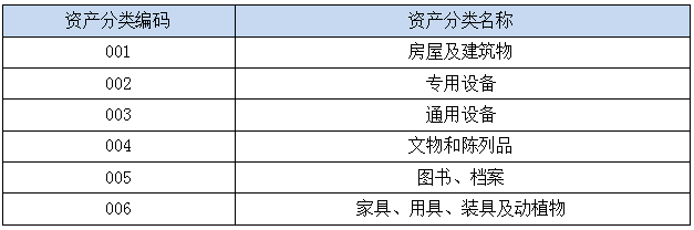 家居饰品与门禁设备属于哪类固定资产