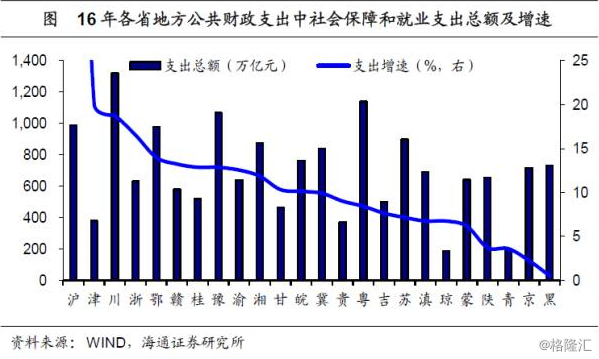 西方经济学简述用支出法核算GDP_经济学中生产法与支出法求GDP,怎么做(2)