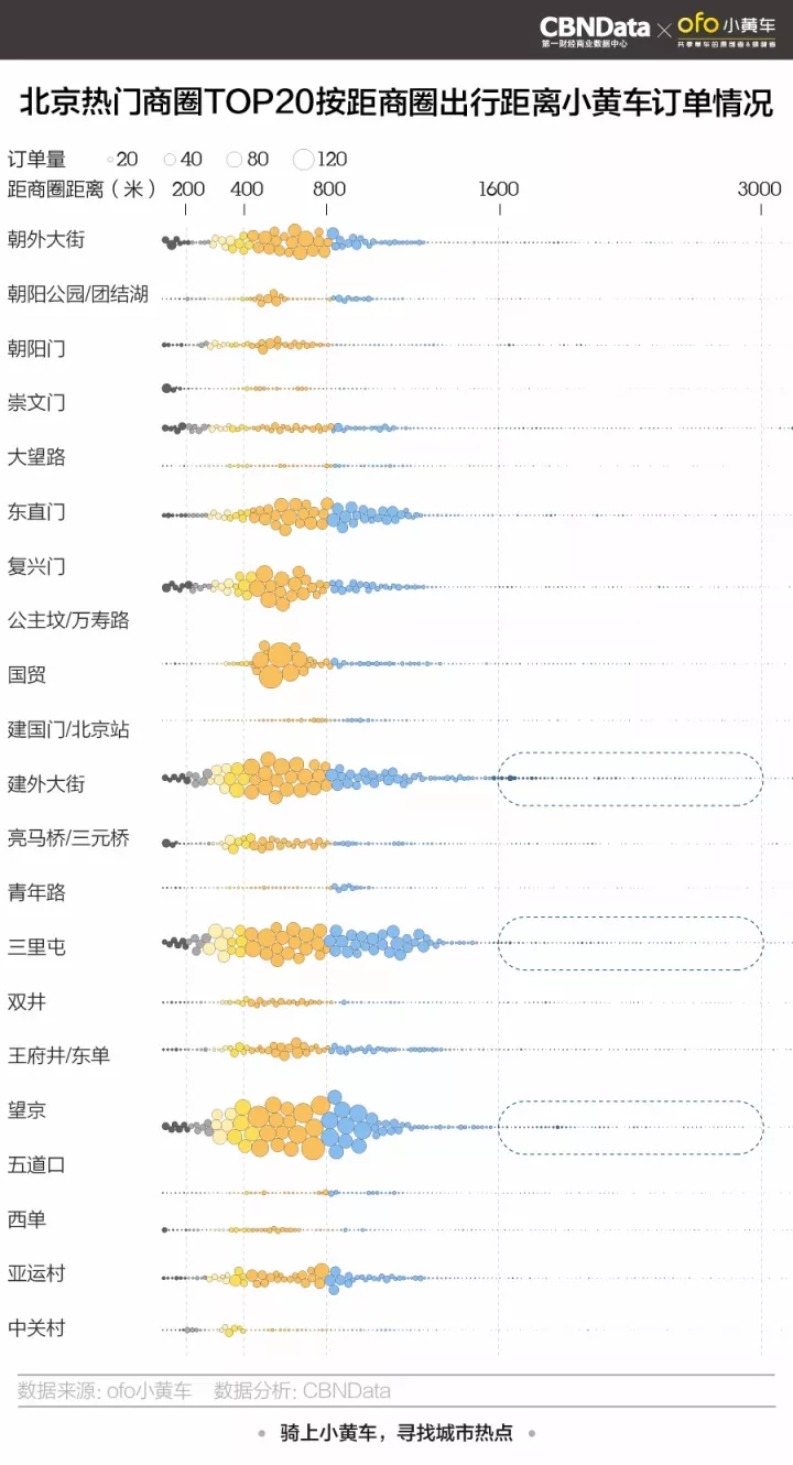 交通发达人口流动