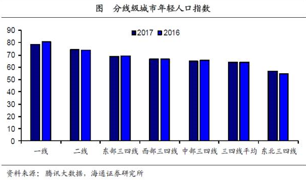 三四线人口回流_兰张三四线详细路线图(3)