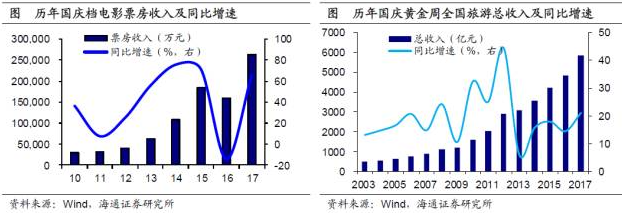 平衡不充分问题,预示着区域经济发展将会更加协调,中西部与东部地区的