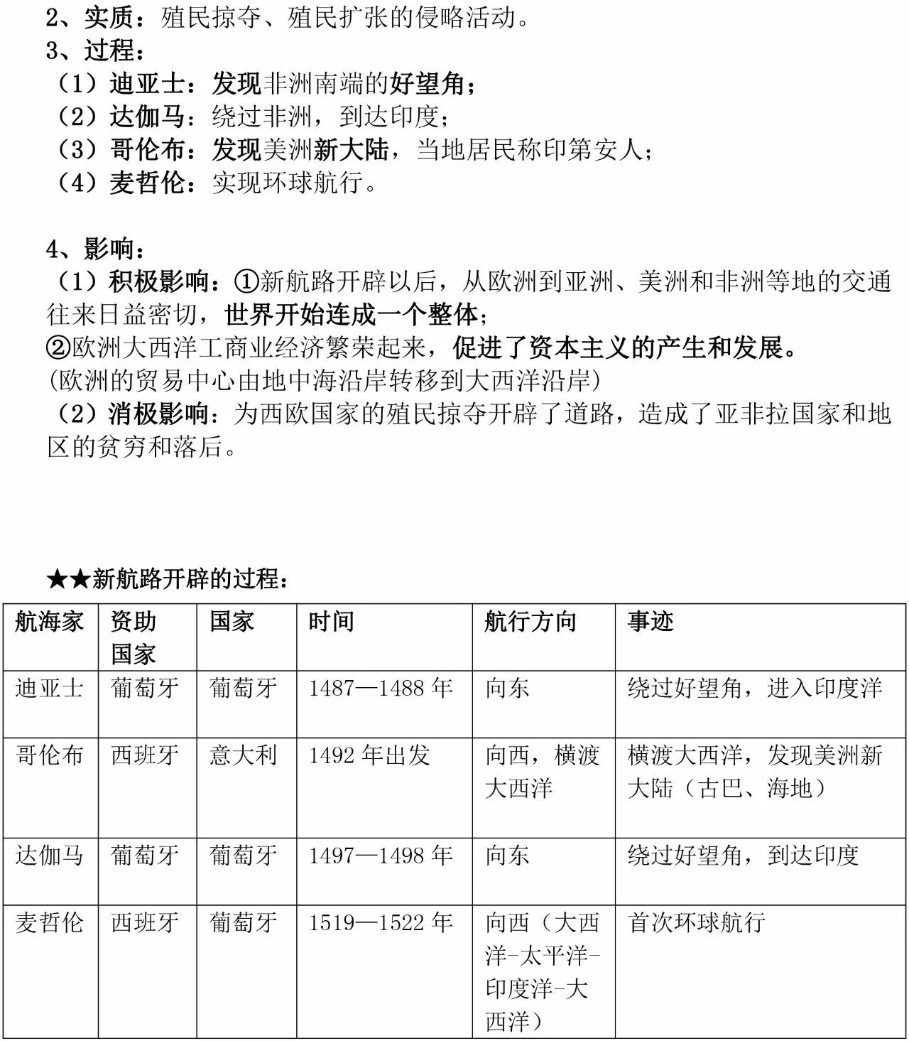 2018年中考历史知识点汇总——世界史复习提纲