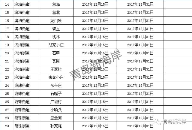 青岛一年出生人口_青岛人口结构分布图