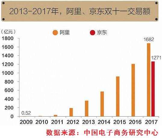 京东的营业额算gdp吗_赛诺Q3手机报告,京东营业额同比增幅超整体2倍(2)