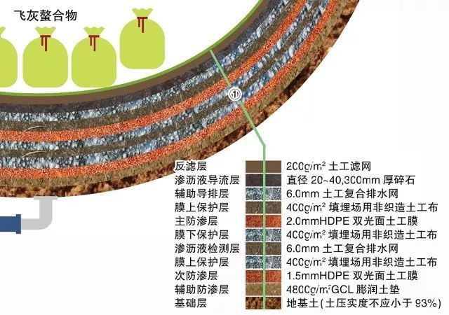 科普hdpe土工膜超强抗拉防渗将填埋场与土壤充分隔绝