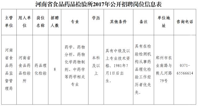 药检所招聘_呼和浩特食品药品检验所招聘35人 食品检验所招聘25人(4)