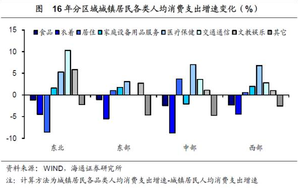 人口 购买力_专家预测2015年房价意见相左 青岛楼市或将继续理性回归