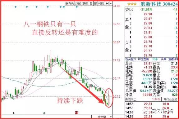 国电电力退市怎么办