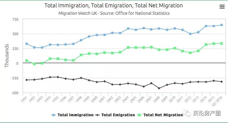 英国多万人口_英国人口密度分布图(2)