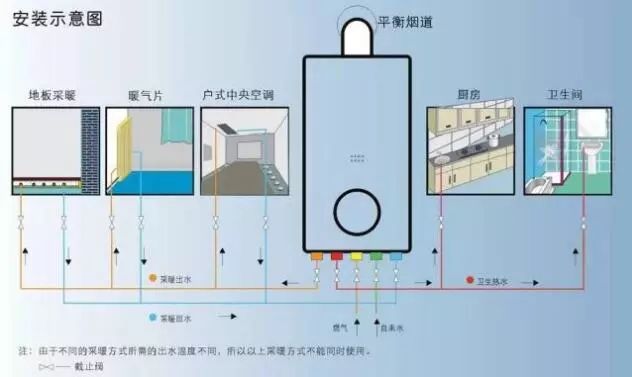 壁挂炉买回家,警惕使用5大误区