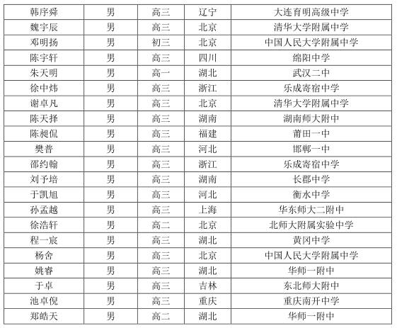 全国人口数量排名_火爆 半年激增2亿基民 竟比广东山东人口还多 赚钱最多的是