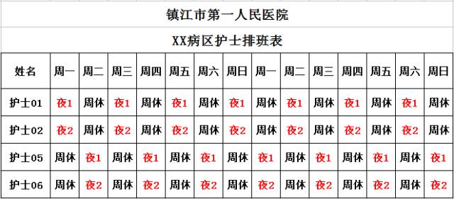 "三班倒"引职业倦怠 护士连续值班模式取成效