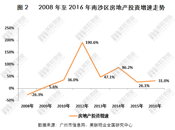 南沙区常住人口_常住人口登记卡(2)