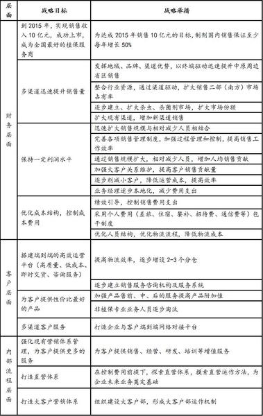 招聘绩效考核_麦仁猎头招聘网 绩效考核表你到底看懂没(2)