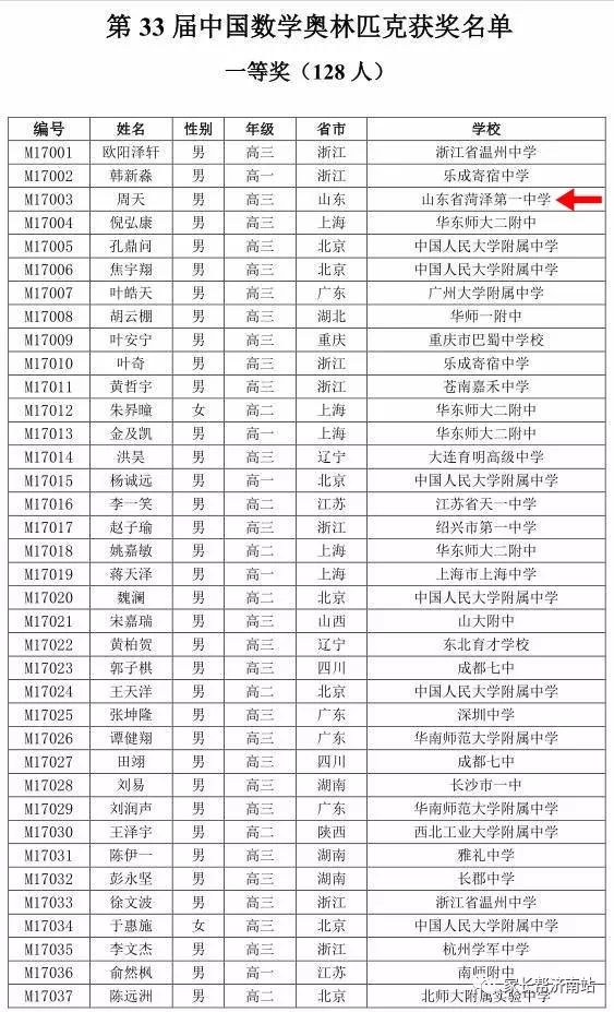 山东荷泽人口数量2018年_旧社会山东荷泽老人(3)