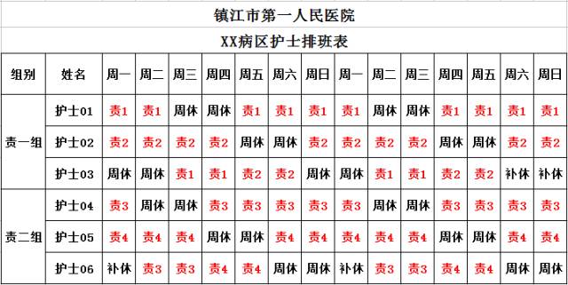 "三班倒"引职业倦怠 护士连续值班模式取成效