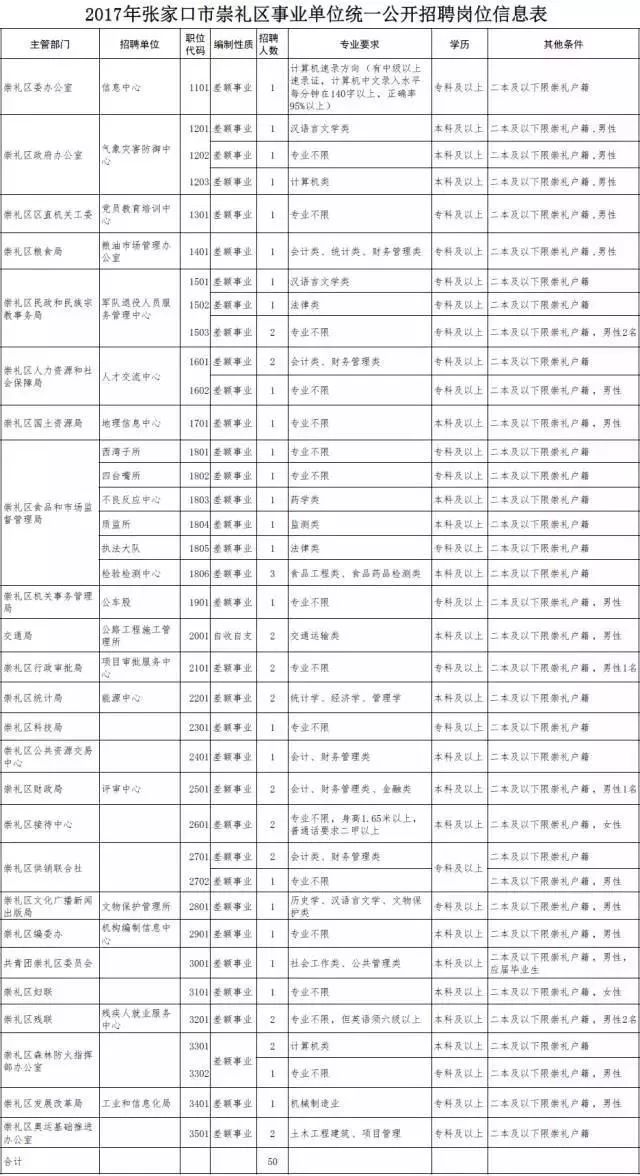 张家口市区的人口数_张家口市区(2)