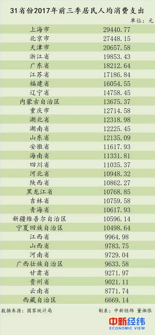 全国gdp排名条形统计图_全国疫情条形统计图(3)