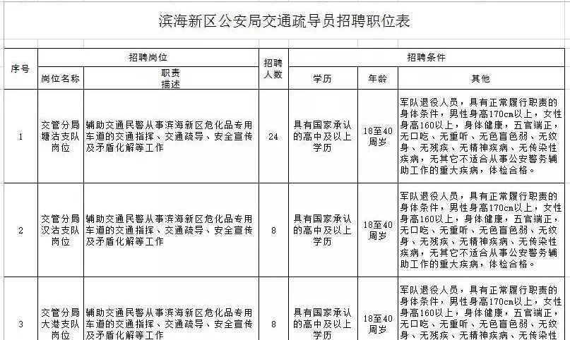 大港招聘信息_zhaopin(5)