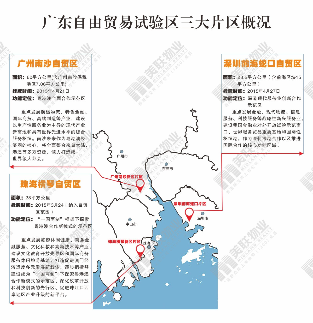 南沙区未来人口_南沙未来规划区位图(2)