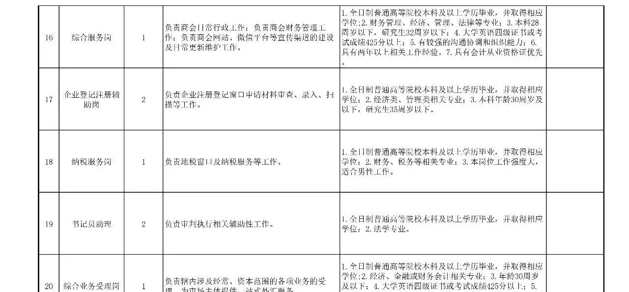 合同管理招聘_军队文职人员聘用合同管理暂行规定(2)