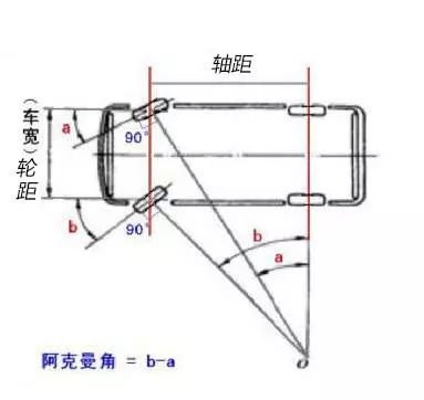 保时捷冬天转弯震动异响4s店这是富贵病只有好车才有