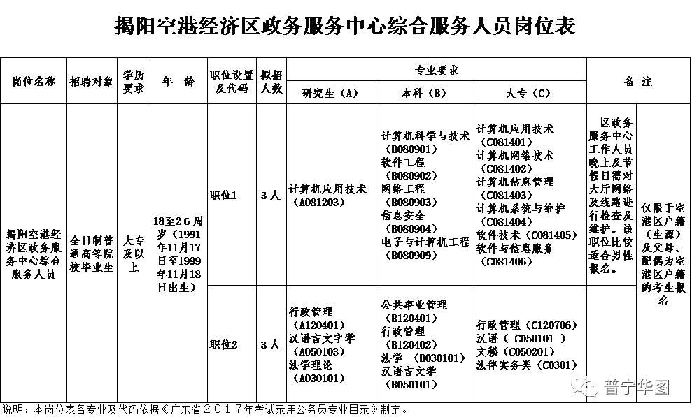 空港经济区政务服务中心公开招聘6名综合服务