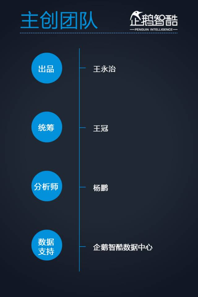 有sm偏好的人口比例_黄金比例(3)