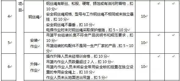 高处作业吊篮施工安全检测标准详解