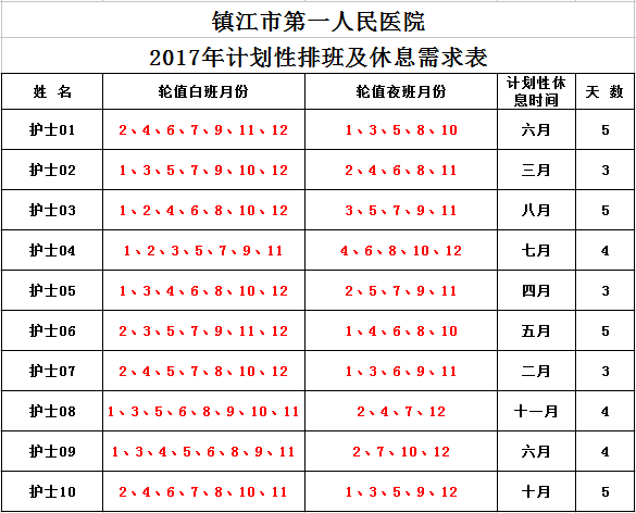 "三班倒"引职业倦怠 护士连续值班模式取成效