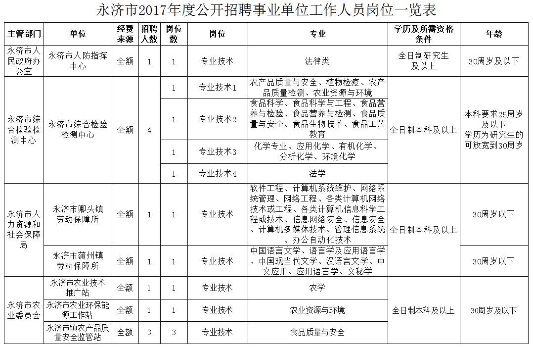 永济市窑店村农村人口流动论文参考文献