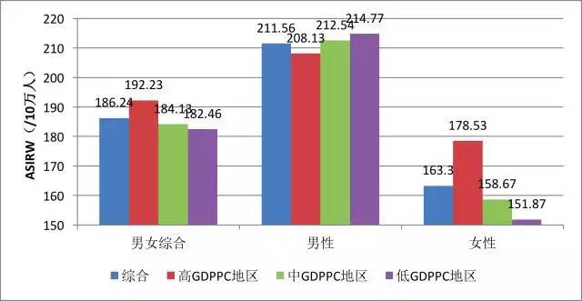 人口和gdp的关系_红楼梦人物关系图(2)