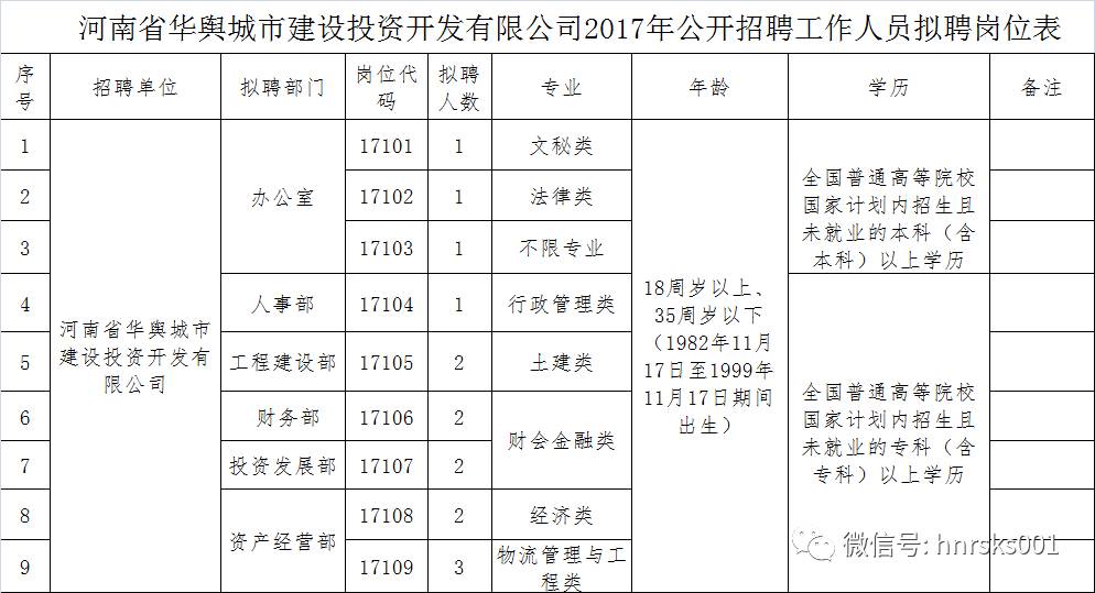 驻马店多少人口_河南人口统计出炉,人最多的城市竟不是郑州.....