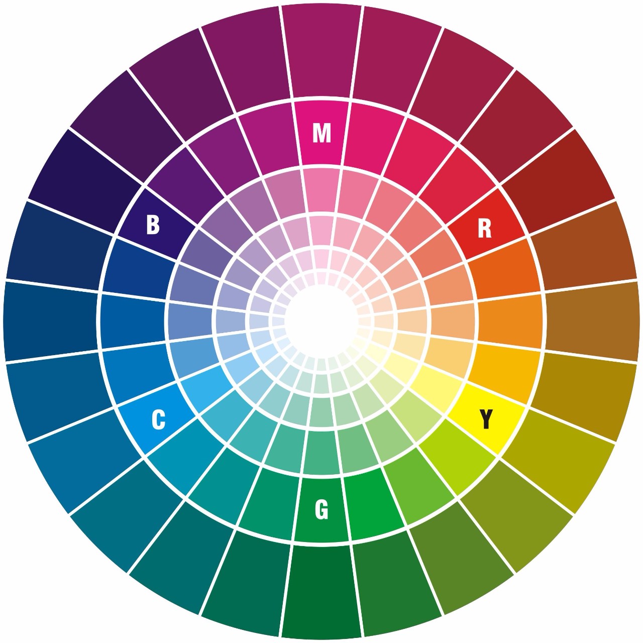 调色名词浅析——色彩空间与色域（下） - 知乎