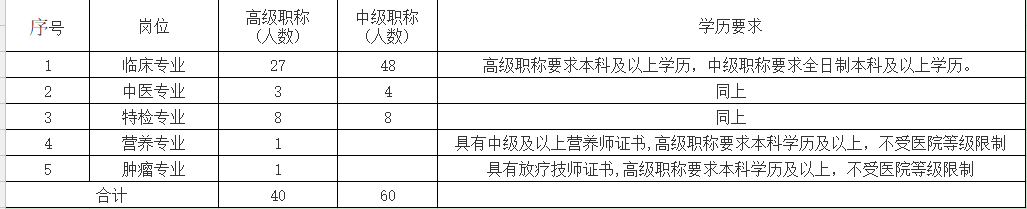 邹城2017gdp_2017山东邹城市国有企业招聘体检考察名单公示(2)