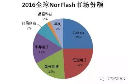 人口一亿为兆_人口普查(2)