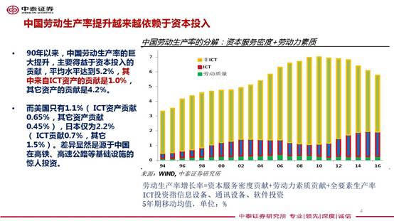 中国gdp靠房地产_中国gdp增长图(3)