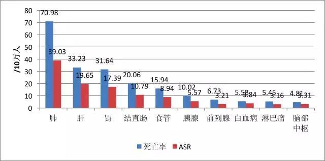 经济水平和gdp的关系_不同经济发展水平的国家进出口贸易总额与GDP之间的关系(2)