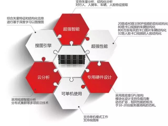 安防监控 人工智能_株洲四喜监控安防_青岛监控安防招聘