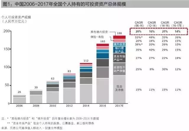 为什么要重估gdp_到2050年,还有哪些国家将成为世界超级大国 除了美国,就是他(2)