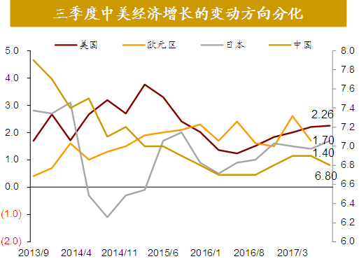 投资能带动GDP多少_浙商宏观李超 今年重大项目有望拉动多少GDP(2)