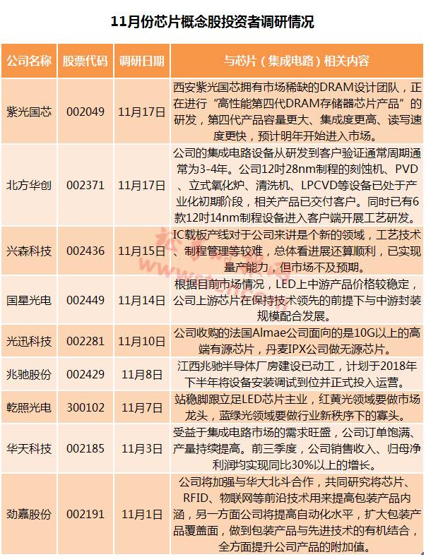 (资料来源:上市公司公告)