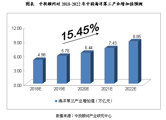 中国未来5年gdp发展_2011全国两会热点策划 GDP增长告别8