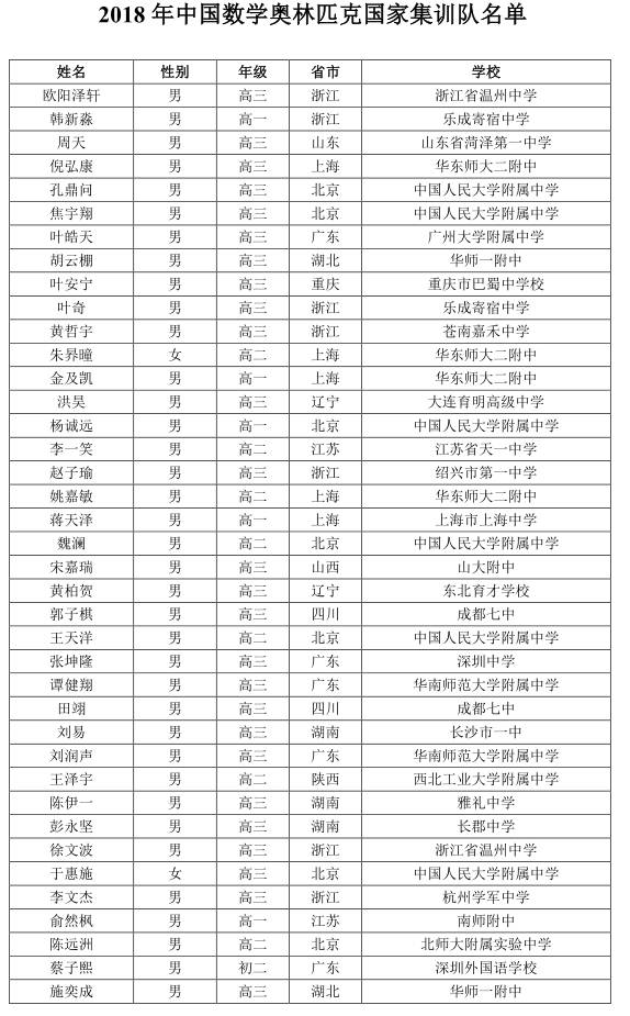 人口数量排名_2021国考报名数据统计 吉林报名飙升5233人 最高竞争比183 1