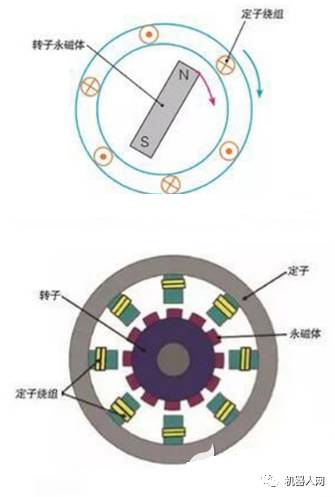 机磁原理是什么_电生磁是什么原理(2)