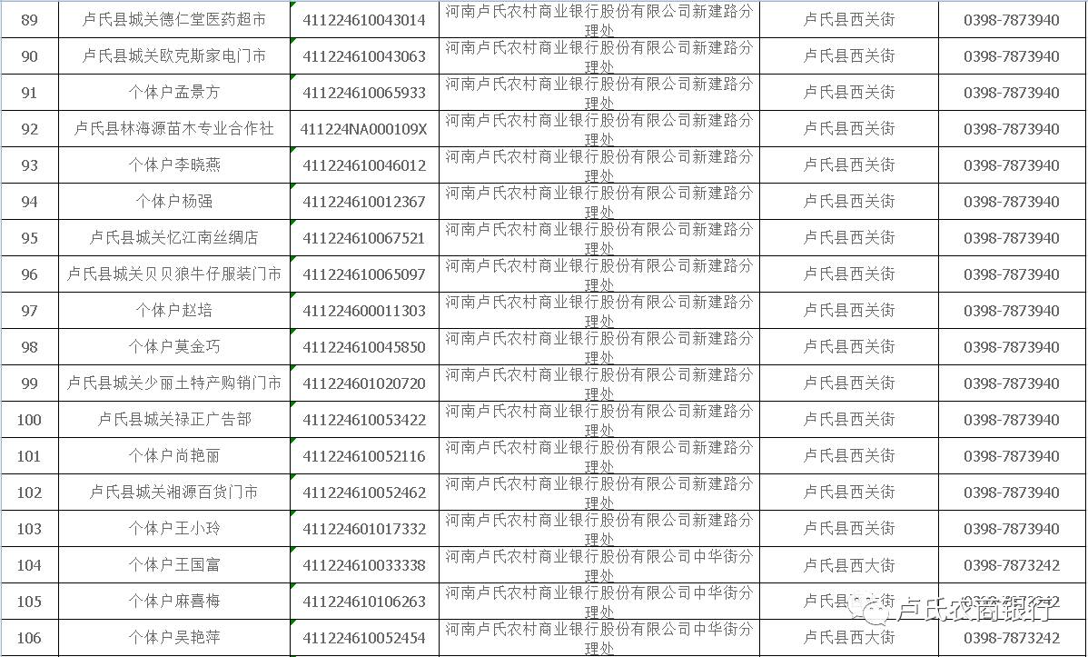 【农商公告】关于工商营业执照注销企业及个体